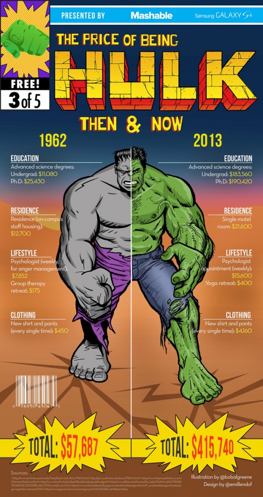 Hulk-Infographic