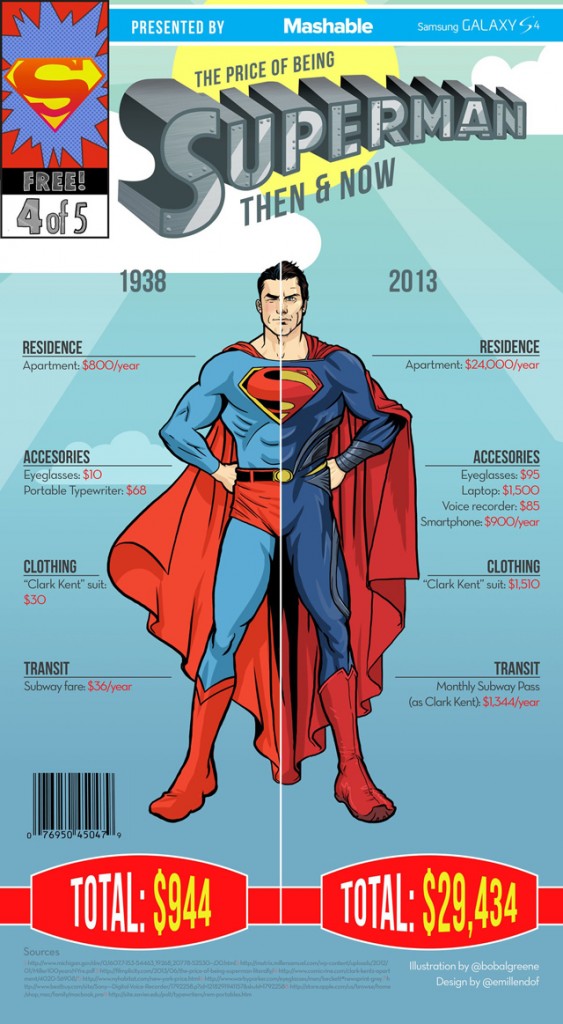 Superman-Infographic-Updated